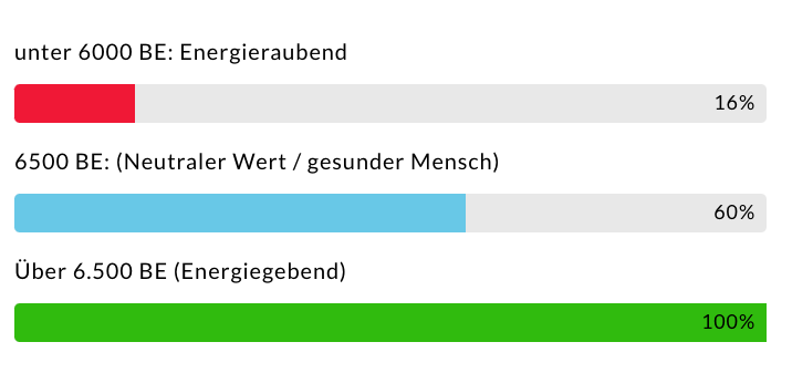 BE Übersicht