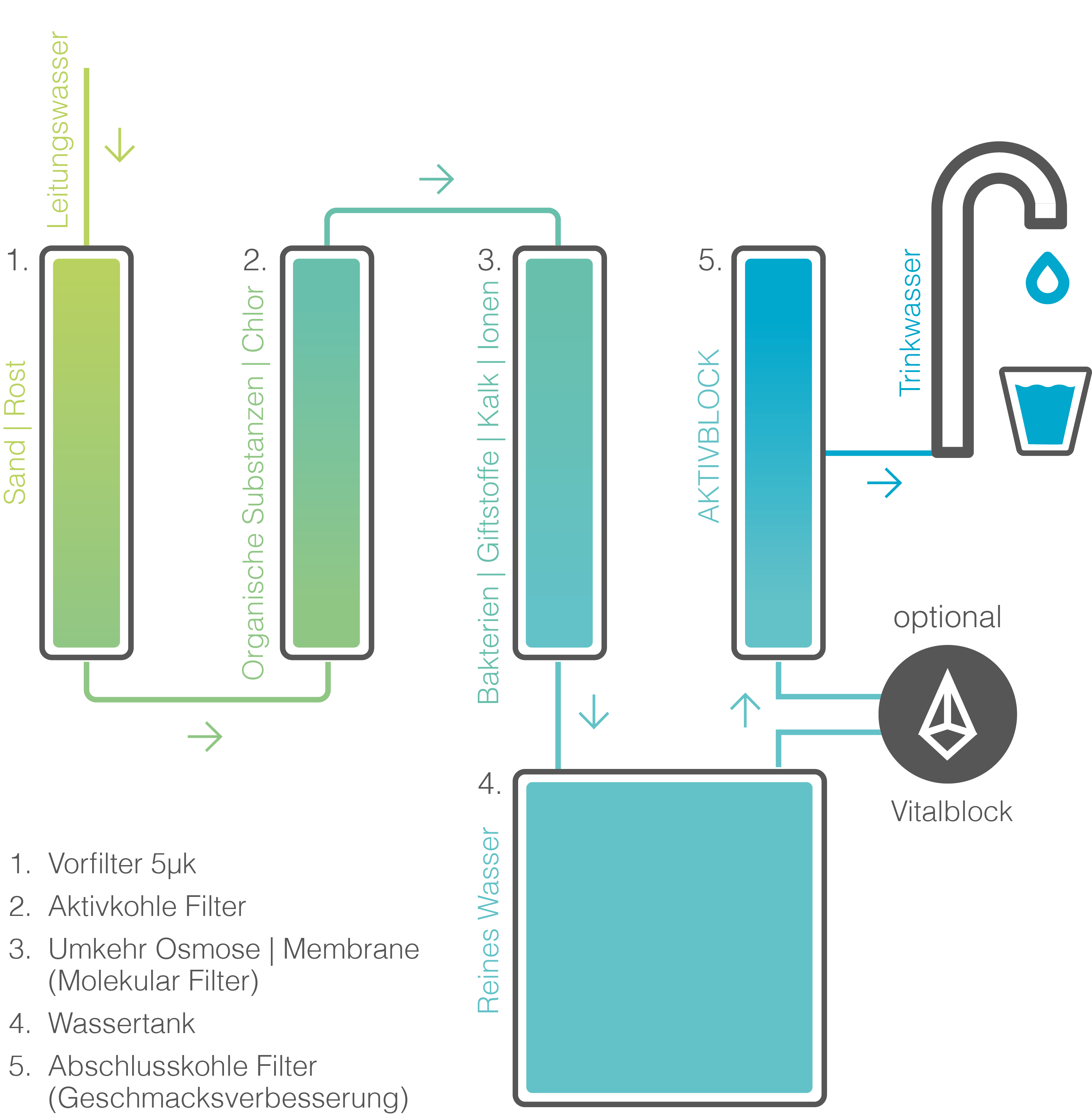 2017_03_14_LIQUILIFE_Schaubild_Wasserfilter